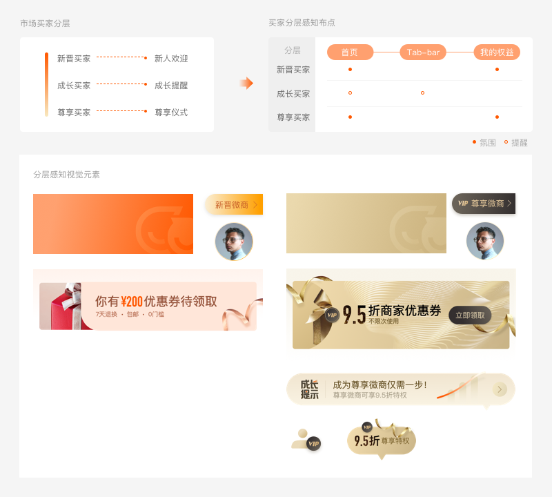 视觉流的进化论：论产品迭代中的视觉继承与升级