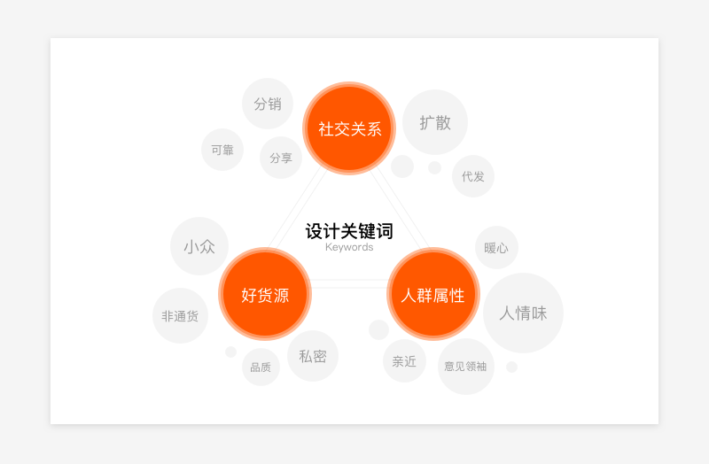 视觉流的进化论：论产品迭代中的视觉继承与升级